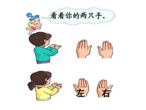 中國年代表口訣 左手右手卡通